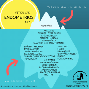 Endometrioosiviikon somekuva jäävuori. Tätä jaettiin EndoMarch-Endometrioosikävelyillä ympäri Suomen noin 2000 kappaletta suomeksi, ruotsiksi tai englanniksi.